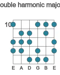 Guitar scale for double harmonic major in position 10